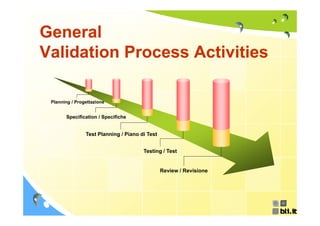 General
Validation Process Activities

 Planning / Progettazione


       Specification / Specifiche


                Test Planning / Piano di Test


                                       Testing / Test


                                                Review / Revisione
 