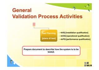 General
Validation Process Activities


                     Test Planning       IQ [installation qualification]
                                         OQ [operational qualification]
                     [piano di test]     PQ [performance qualification]




    Prepare document to describe how the system is to be
                          tested.
 