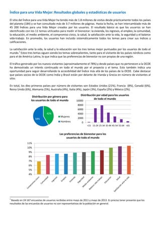 Índice para una Vida Mejor: Resultados globales y estadísticas de usuarios
El sitio del Índice para una Vida Mejor ha tenido más de 1.8 millones de visitas desde prácticamente todos los países
del planeta (184) y se han consultado más de 3.7 millones de páginas. Hasta la fecha, se han intercambiado más de
45 200 Índices para una Vida Mejor creados por los usuarios. El resultado básico es que los usuarios se han
identificado con los 11 temas utilizados para medir el bienestar: la vivienda, los ingresos, el empleo, la comunidad,
la educación, el medio ambiente, el compromiso cívico, la salud, la satisfacción ante la vida, la seguridad y el balance
vida-trabajo. En promedio, los usuarios han incluido sistemáticamente todos los temas para crear sus índices y
calificaciones.
La satisfacción ante la vida, la salud y la educación son los tres temas mejor puntuados por los usuarios de todo el
mundo.1
Estos tres temas siguen siendo los temas sobresalientes, tanto para el visitante de los países nórdicos como
para el de América Latina, lo que indica que las preferencias de bienestar no son propias de una región.
El tráfico generado por los nuevos visitantes (aproximadamente el 78%) y desde países que no pertenecen a la OCDE
ha demostrado un interés continuado en todo el mundo por el proyecto y el tema. Esto también indica una
oportunidad para seguir desarrollando la accesibilidad del Índice más allá de los países de la OCDE. Cabe destacar
que países socios de la OCDE como India y Brasil están por delante de Irlanda y Grecia en número de visitantes al
sitio.
En total, los diez primeros países por número de visitantes son Estados Unidos (21%), Francia (8%), Canadá (6%),
Reino Unido (6%), Alemania (5%), Australia (4%), Italia (4%), Japón (3%), España (2%) y México (2%).
1
Basado en 24 167 encuestas de usuarios recibidas entre mayo de 2011 y mayo de 2013. Es preciso tener presente que los
resultados de las encuestas de usuarios no son representativas de la población en general.
42%
58%
Distribución por género para
los usuarios de todo el mundo
Mujeres
Hombres 0
2000
4000
6000
8000
10000
<15 15-24 25-34 35-44 45-54 55-64 >65
Distribución por edad para los usuarios
de todo el mundo
4%
5%
6%
7%
8%
9%
10%
11%
Las preferencias de bienestar para los
usuarios de todo el mundo
 
