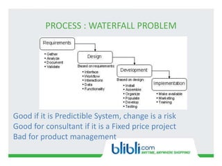 PROCESS : WATERFALL PROBLEM
Good if it is Predictible System, change is a risk
Good for consultant if it is a Fixed price project
Bad for product management
 