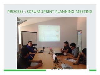 PROCESS : SCRUM SPRINT PLANNING MEETING
 