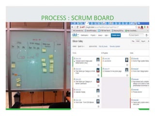 PROCESS : SCRUM BOARD
 