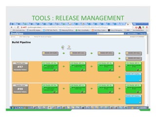 TOOLS : RELEASE MANAGEMENT
 