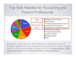 Competencies for Accounting and Finance Professionals - 2016 Edition | PDF