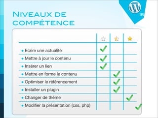 Niveaux de                              15

compétence


 • Ecrire une actualité
 • Mettre à jour le contenu
 • Insérer un lien
 • Mettre en forme le contenu
 • Optimiser le référencement
 • Installer un plugin
 • Changer de thème
 • Modiﬁer la présentation (css, php)
 