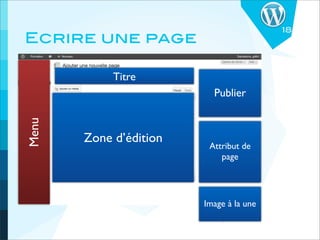 18
Ecrire une page

            Titre
                          Publier
Menu




       Zone d’édition
                         Attribut de
                            page




                        Image à la une
 