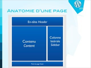 20
Anatomie d’une page

      En-tête Header



                              Colonne
    Contenu                   latérale
    Content                   Sidebar




        Pied de page Footer
 