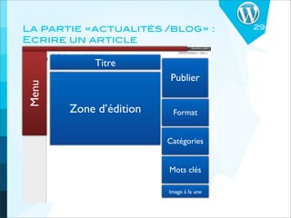 La partie «actualités /blog» :           29
Ecrire un article

           Titre
                        Publier
Menu




       Zone d’édition    Format


                        Catégories


                        Mots clés

                        Image à la une
 