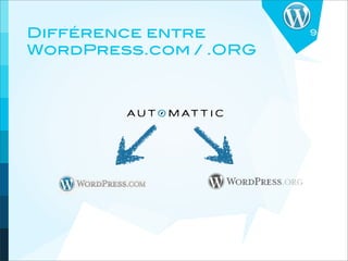 Différence entre       9

WordPress.com / .ORG
 