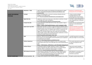 Salford City College
Eccles Sixth Form Centre
BTEC Extended Diploma in GAMES DESIGN
Unit 73: Sound For Computer Games
IG2 Task 1
3
Modulation – PCM) signal that takes samples of the amplitude of the analog signal at regular
intervals. http://www.techopedia.com/definition/24128/pulse-code-
modulation-pcm
work but it is commonly used in
hearing aids and some headphones.
AUDIO RECORDING
SYSTEMS
Analogue Refers to recording audio in a format of continuous vibrations that are
analogous to the original sound
waves.http://encyclopedia2.thefreedictionary.com/analog+sound
I I have not used an analogue
recording system but it was
commonly used to record music in
the early 60’s and is now out dated.
Digital Mini Disc a digital disc medium for storing music or data where a small disc is housed
in a cartridge and is either recordable or
playbackhttp://dictionary.reference.com/browse/minidisc
a mini disc is used to hold data but is
more compacted than a cd because
it is smaller
Compact Disc (CD) A small optical disk on which data such as music, text, or graphic images is
digitally encoded.
http://www.thefreedictionary.com/compact+disc
Compact discs are commonly used to
store music and smallcomputer
programs
Digital Audio Tape (DAT) Digital Audio Tape (DAT or R-DAT) is a signal recording and playback medium
developed by Sony and introduced in 1987.[1] In appearance it is similar to a
Compact Cassette, using 4 mm magnetic tape enclosed in a protective shell,
but is roughly half the size at 73 mm × 54 mm × 10.5 mm. As the name
suggests, the recording is digital rather than analog. DAT has the ability to
record at higher, equal or lower sampling rates than a CD (48, 44.1 or 32 kHz
sampling rate respectively) at 16 bits quantization.
http://en.wikipedia.org/wiki/Digital_Audio_Tape
I have not used DAT in my college
work as it is an out dated form of
audio playback and can be un trust
worthy due to how delicate the tape
is.
MIDI Stands for "Musical Instrument Digital Interface." It is a connectivity standard
that musicians use to hook together musical instruments (such as keyboards
and synthesizers) and computer
equipment.http://www.techterms.com/definition/midi
I use MIDI frequently to manipulate
audio and change it to suit my needs
Software Sequencers Any system for recording and/or playback of music via a programmable
memory which stores music not as audio data, but as some representation of
notes.
http://dictionary.reference.com/browse/sequencer
This is used to play back an audio file
an make time sequences more
accessible
Software Plug-ins In computing, a plug-in (or plugin, extension, or add-on / addon) is a
software component that adds a specific feature to an existing software
application. When an application supports plug-ins, it enables
customization.http://en.wikipedia.org/wiki/Plug-in_(computing)
These can be used to radically
change what an audio clip sounds
like
MIDI Keyboard Instruments A MIDI keyboard is typically a piano-style user interface keyboard device
used for sending MIDI signals or commands over a USB or MIDI cable to
other devices connected and operating on the same MIDI protocol
interface.http://en.wikipedia.org/wiki/MIDI_keyboard
MIDI keyboard is commonly used to
by musicians to manipulate or
harmonize a sound clip
AUDIO SAMPLING File Size Constraints - Bit- In digital audio using pulse-code modulation (PCM), bit depth is the number Bit depth is used to reduce the file
 
