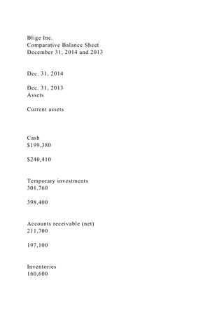 Blige Inc.
Comparative Balance Sheet
December 31, 2014 and 2013
Dec. 31, 2014
Dec. 31, 2013
Assets
Current assets
Cash
$199,380
$240,410
Temporary investments
301,760
398,400
Accounts receivable (net)
211,700
197,100
Inventories
160,600
 