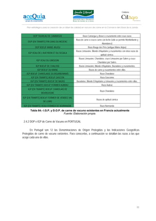 Colabora:




    Plan estratégico para la creación de un lábel de calidad en vacuno de carne en la Comarca del Litoral de la Janda



          DOP TAUREAU DE CAMARGUE                            Raza Camargue y Brave o cruzamiento entre esas razas
                                                     Raza de carne o cruces carne con leche (sólo se permite Montbéliarde y
     DOP (EN TRAMITE) FIN GRAS DU MEZENC
                                                                                  Abondance)
            DOP BOEUF MAINE ANJOU                                  Raza Rouge des Près (antigua Maine Anjou)
                                                      Razas Limousine, Blonde d’Aquitaine y cruzamientos con otras razas de
     IGP VEAU DE L’AVEYRON ET DU SEGALA
                                                                                 aptitud cárnica.
                                                         Razas Limousine, Charolaise, cruce Limousine por Salers y cruce
             IGP VEAU DU LIMOUSIN
                                                                             Charolaise por Salers.
             IGP BOEUF DE CHALOSE                        Razas Limousine, Blonde d’Aquitaine, Bazadaise y cruzamientos.
              IGP BOEUF DU MAINE                                    Razas de carne y cruzamientos entre ellas
    IGP BOEUF CHAROLAISE DU BOURBONNAIS                                         Raza Charolaise
        IGP (EN TRAMITE) BOEUF GASCON                                           Raza Gasconne
       IGP (EN TRAMITE) BOEUF DE BAZAS                Bazadaise, Blonde D’Aquitaine y Limousine y cruzamientos entre ellas.
   IGP (EN TRAMITE) BOEUF FERMIER AUBRAC                                          Raza Aubrac
     IGP (EN TRAMITE) BOEUF CHAROLAIS DE
                                                                                Raza Charolaise
                  BOURGOGNE

IGP (EN TRAMITE) BOEUF FERMIER DE VENDEE-VAL
                                                                            Razas de aptitud cárnica
                    DE LOIRE
 IGP (EN TRAMITE) VEAU FERMIER DE NORMANDIE                                     Raza Normanda
       Tabla 64.- I.G.P. y D.O.P. de carne de vacuno existentes en Francia actualmente
                                    Fuente: Elaboración propia.


 2.4.2 DOP e IGP de Carne de Vacuno en PORTUGAL

       En Portugal son 12 las Denominaciones de Origen Protegidas y las Indicaciones Geográficas
Protegidas de carne de vacuno existentes. Para conocerlas, a continuación se detallan las razas a las que
acoge cada una de ellas.




                                                                                                                           11
 