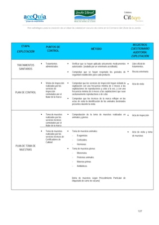 Colabora:




        Plan estratégico para la creación de un lábel de calidad en vacuno de carne en la Comarca del Litoral de la Janda




    ETAPA                                                                                                             REGISTROS
                          PUNTOS DE
                                                                           MÉTODO                                    CUESTIONARIO
 EXPLOTACIÓN               CONTROL
                                                                                                                      AUDITORÍA:
                                                                                                                     EXPLOTACIÓN

                          Tratamientos              Verificar que se hayan aplicado únicamente medicamentos               Libro oficial de
 TRATAMIENTOS             administrados             autorizados (avalado por un veterinario acreditado).                  tratamientos.
  SANITARIOS
                                                    Comprobar que se hayan respetado los periodos de                      Receta veterinaria
                                                    seguridad establecidos para cada producto.


                          Visitas de inspección     Comprobar que los servicios de inspección hayan visitado la           Acta de visita
                          realizadas por los        explotación con una frecuencia mínima de 3 meses a las
                          servicios de              explotaciones de reproductoras y cebo a la vez, y con una
PLAN DE CONTROL           inspección                frecuencia mínima de 6 meses a las explotaciones que sean
                          contratados por el        exclusivamente reproductoras o de cebo
                          titular de la marca
                                                    Comprobar que los técnicos de la marca reflejan en las
                                                    actas de visita la identificación de los animales destetados
                                                    presentes durante la visita.



                          Toma de muestras          Comprobación de la toma de muestras realizadas en                     Acta de inspección
                          realizadas por los        animales y pienso
                          servicios técnicos
                          contratados por el
                          titular de la marca

                          Toma de muestras          Toma de muestras animales:                                            Acta de visita y toma
                          realizadas por los
                          servicios técnicos de     -    B-agonistas                                                      de muestras
                          Certificadores de         -    Corticoides
                          Calidad
                                                    -    Hormonas
PLAN DE TOMA DE
   MUESTRAS                                         Toma de muestras pienso
                                                    -    Monensina
                                                    -    Proteínas animales
                                                    -    Materias primas
                                                    -    Antibióticos



                                                    (toma de muestras según Procedimiento Particular de
                                                    etiquetado de carne de vacuno)




                                                                                                                                 127
 