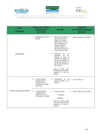Colabora:




        Plan estratégico para la creación de un lábel de calidad en vacuno de carne en la Comarca del Litoral de la Janda




         ETAPA                    PUNTOS DE CONTROL                                                     REGISTROS
                                    AUDITORÍA DEL                        MÉTODO                   CUESTIONARIO AUDITORÍA:
      MATADERO                        MATADERO                                                          MATADERO

                                 ▪ Trazabilidad de las canales      Inspeccionar visualmente       Albarán de retirada del matadero
                                     expedidas                      que las canales que se
                                                                    expiden se encuentran
                                                                    identificadas con el nº de
                                                                    canal, el etiquetado de
                                                                    matadero según las
                                                                    normativas vigentes, el
                                                                    sello corrido de la marca y
                                                                    los precintos numerados.

       EXPEDICIÓN                                                   Comprobar       que     se
                                                                    acompañen        de    las
                                                                    etiquetas de pieza, el
                                                                    certificado de producto y
                                                                    una copia del “albarán de
                                                                    retirada del matadero”, y
                                                                    que el pH sea menor de 6
                                                                    a las 24 horas.

                                                                   (toma de datos según
                                                                   Procedimiento Particular de
                                                                   etiquetado de carne de
                                                                   vacuno)


                                      Toma de muestras              Comprobación de las            Acta de inspección
                                      realizadas por los            muestras tomadas en el
                                      servicios técnicos            matadero
                                      contratados por el titular
                                      de la marca


PLAN DE TOMA DE MUESTRAS               Toma de muestras             Toma de muestras :             Acta de visita y toma de muestras
                                      realizadas por los
                                      servicios técnicos de         -    Tireostáticos
                                      Certificadores de Calidad
                                                                    -    Antibióticos
                                                                   (toma de muestras según
                                                                   Procedimiento Particular de
                                                                   etiquetado de carne de
                                                                   vacuno)




                                                                                                                        129
 