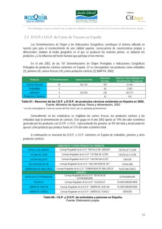 Colabora:




      Plan estratégico para la creación de un lábel de calidad en vacuno de carne en la Comarca del Litoral de la Janda



  2.5 D.O.P e I.G.P. de Carne de Vacuno en España
        Las Denominaciones de Origen y las Indicaciones Geográficas constituyen el sistema utilizado en
 nuestro país para el reconocimiento de una calidad superior, consecuencia de características propias y
 diferenciales, debidas al medio geográfico en el que se producen las materias primas, se elaboran los
 productos, y a la influencia del factor humano que participa en las mismas.

         En el año 2002, de las 101 Denominaciones de Origen Protegidas e Indicaciones Geográficas
 Protegidas de productos cárnicos existentes en España, 23 se corresponden con productos como embutidos
 (3), jamones (4), carnes frescas (14) y otros productos cárnicos (2) (MAPYA, 2002).

                                                                                   Industrias   Volumen Comercializado con
        Producto             Nº Denominaciones            Cabezas Inscritas
                                                                                    Inscritas    Denominación (Tm/piezas)
   Carnes frescas                     14*                      501.757                 187                21.943
     Embutidos                         3                                               50                 2.903
     Jamones                           4                       522.933                 236               543.771
 Productos Cárnicos                    2                                               43                  192

Tabla 67.- Resumen de las I.G.P. y D.O.P. de productos cárnicos existentes en España en 2002.
                 Fuente: Ministerio de Agricultura, Pesca y Alimentación, 2002
 * no está contemplada la “Carne de vacuno del País Vasco” por ser aprobada posteriormente.


       Generalmente en las estadísticas se engloban las carnes frescas, los productos cárnicos y los
 embutidos bajo la denominación de cárnicos. Éste grupo en el año 2002 aportó un 19% del valor económico
 generado por los productos con D.O.P. e I.G.P., representando los jamones un 9% del total y destacando los
 quesos como producto que produce hasta un 21% del valor económico total.

       A continuación se muestran las D.O.P. e I.G.P. existentes en España de embutidos, jamones y otros
 productos cárnicos.

                                      EMBUTIDOS Y OTROS PRODUCTOS CÁRNICOS
      BOTILLO DEL BIERZO                Consejo Regulador de la I.G.P. "BOTILLO DEL BIERZO"       CASTILLA Y LEÓN
        CECINA DE LEÓN                      Consejo Regulador de la I.G.P. "CECINA DE LEÓN"       CASTILLA Y LEÓN
        LACÓN GALLEGO                       Consejo Regulador de la I.G.P. "LACÓN GALLEGO"             GALICIA
      SALCHICHÓN DE VIC                    Consejo Regulador de la I.G.P. "SALCHICHÓN DE VIC"        CATALUÑA
  SOBRASADA DE MALLORCA             Consejo Regulador de la I.G.P. "SOBRASADA DE MALLORCA"         ISLAS BALEARES
                                                          JAMONES
                                               Consejo Regulador de la D.O.P. "DEHESA DE
  DEHESA DE EXTREMADURA                                                                            EXTREMADURA
                                                           EXTREMADURA"
            GUIJUELO                           Consejo Regulador de la D.O.P. "GUIJUELO"         PLURICOMUNITARIA
       JAMÓN DE HUELVA                     Consejo Regulador de la D.O.P. "JAMÓN DE HUELVA"      PLURICOMUNITARIA
       JAMÓN DE TERUEL                     Consejo Regulador de la D.O.P. "JAMÓN DE TERUEL"           ARAGÓN

                      Tabla 68.- I.G.P. y D.O.P. de embutidos y jamones en España.
                                         Fuente: Elaboración propia.




                                                                                                                        13
 