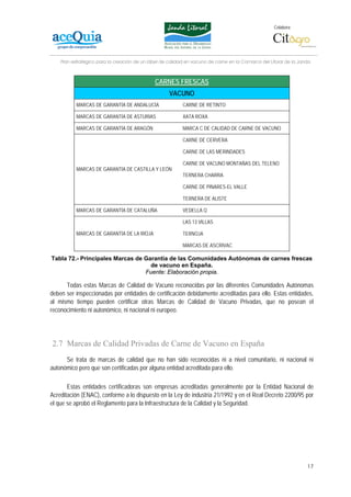 Colabora:




    Plan estratégico para la creación de un lábel de calidad en vacuno de carne en la Comarca del Litoral de la Janda



                                              CARNES FRESCAS
                                                     VACUNO
           MARCAS DE GARANTÍA DE ANDALUCÍA                 CARNE DE RETINTO

           MARCAS DE GARANTÍA DE ASTURIAS                  XATA ROXA

           MARCAS DE GARANTÍA DE ARAGÓN                    MARCA C DE CALIDAD DE CARNE DE VACUNO

                                                           CARNE DE CERVERA

                                                           CARNE DE LAS MERINDADES

                                                           CARNE DE VACUNO MONTAÑAS DEL TELENO
           MARCAS DE GARANTÍA DE CASTILLA Y LEÓN
                                                           TERNERA CHARRA

                                                           CARNE DE PINARES-EL VALLE

                                                           TERNERA DE ALISTE

           MARCAS DE GARANTÍA DE CATALUÑA                  VEDELLA Q

                                                           LAS 13 VILLAS

           MARCAS DE GARANTÍA DE LA RIOJA                  TERNOJA

                                                           MARCAS DE ASCRIVAC

Tabla 72.- Principales Marcas de Garantía de las Comunidades Autónomas de carnes frescas
                                   de vacuno en España.
                                 Fuente: Elaboración propia.

      Todas estas Marcas de Calidad de Vacuno reconocidas por las diferentes Comunidades Autónomas
deben ser inspeccionadas por entidades de certificación debidamente acreditadas para ello. Estas entidades,
al mismo tiempo pueden certificar otras Marcas de Calidad de Vacuno Privadas, que no posean el
reconocimiento ni autonómico, ni nacional ni europeo.




2.7 Marcas de Calidad Privadas de Carne de Vacuno en España
      Se trata de marcas de calidad que no han sido reconocidas ni a nivel comunitario, ni nacional ni
autonómico pero que son certificadas por alguna entidad acreditada para ello.

       Estas entidades certificadoras son empresas acreditadas generalmente por la Entidad Nacional de
Acreditación (ENAC), conforme a lo dispuesto en la Ley de industria 21/1992 y en el Real Decreto 2200/95 por
el que se aprobó el Reglamento para la Infraestructura de la Calidad y la Seguridad.




                                                                                                                   17
 