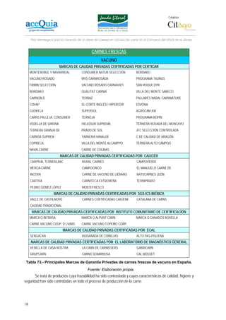 Colabora:




     Plan estratégico para la creación de un lábel de calidad en vacuno de carne en la Comarca del Litoral de la Janda



                                               CARNES FRESCAS
                                                      VACUNO
                         MARCAS DE CALIDAD PRIVADAS CERTIFICADAS POR CERTICAR
     MONTENOBLE Y NAVARREAL             CONSUMER NATUR SELECCIÓN              BORDAKO
     VACUNO ROSADO                      MVS CARNROSADA                        PROGRAMA TAURUS
     FRIBIN SELECCIÓN                   VACUNO ROSADO CARNAVATI               SAN ROQUE DYR
     BORDAKO                            QUALITAT CARNIA                       VILLA DEL MONTE SABECO
     CARNOBLE                           TERBAZ                                PALLARÉS NADAL CARNNATURE
     COVAP                              EL CORTE INGLÉS / HIPERCOR            ESVONA
     GUOKELA                            SUPERSOL                              AGROCAM XXI
     CARNS PALLEJA, CONSUMER            TERNOJA                               PROGRAMA BOPIN
     VEDELLA DE GIRONA                  HELIOSUR SUPREMA                      TERNERA ROSADA DEL MONCAYO
     TERNERA GRANJA DE                  PRADO DE SOL                          JFC SELECCIÓN CONTROLADA
     CARNSB SUPREM                      TARNERA HANALDE                       C DE CALIDAD DE ARAGÓN
     COPRECA                            VILLA DEL MONTE ALCAMPPO              TERNERA ALTO CAMPOO
     NAVALCARNE                         CARNE DE COLINAS
                         MARCAS DE CALIDAD PRIVADAS CERTIFICADAS POR CALICER
     CARPIVAL TERNEBLANC                RURAL CARNES                           CAMPOVERDE
     MERCA-CARNE                        CAMPOCINCO                             EL MANJUELO CARNE DE
     INCOVA                             CARNE DE VACUNO DE LIÉBANO             NATUCARNES LEÓN
     CARTISA                            CARNITECA EXTREMEÑA                    TERNIPRADO
     PEDRO GÓMEZ LÓPEZ                  MONTEFRESCO
                     MARCAS DE CALIDAD PRIVADAS CERTIFICADAS POR SGS ICS IBÉRICA
     VALLE DE CASTILNOVO                CARNES CERTIFICADAS CARJEMI            CATALANA DE CARNS
     CALIDAD TRADICIONAL
      MARCAS DE CALIDAD PRIVADAS CERTIFICADAS POR INSTITUTO COMUNITARIO DE CERTIFICACIÓN
     MARCA Q INTRASA                    MARCA Q ALPUNT CARN                   MARCA Q GANADOS NOVELLA
     CARNE VACUNO COOP. D`LVARS         CARNE VACUNO COPEMO CORP.
                           MARCAS DE CALIDAD PRIVADAS CERTIFICADAS POR ECAL
     SERGACAN                           RUISAÑADA DE COMILLAS                  ALTO PAS-PISLIENA
     MARCAS DE CALIDAD PRIVADAS CERTIFICADAS POR EL LABORATORIO DE DIAGNÓSTICO GENERAL
     VEDELLA DE CASA NOSTRA             LA CARN DE CARNISSERS                  GABRICARN
     GRUPCARN                           CARNS SEBARROSA                        CAL MOSSET

 Tabla 73.- Principales Marcas de Garantía Privadas de carnes frescas de vacuno en España.
                                            Fuente: Elaboración propia.
       Se trata de productos cuya trazabilidad ha sido contrastada y cuyas características de calidad, higiene y
seguridad han sido controladas en todo el proceso de producción de la carne.




18
 