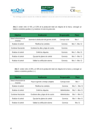 Colabora:




      Plan estratégico para la creación de un lábel de calidad en vacuno de carne en la Comarca del Litoral de la Janda




      Año 2: vender entre el 10% y el 20% de la producción total con etiqueta de la marca, conseguir un
      balance económico positivo (+) y mantener el coste de protección.


         Objetivo                              Realización                         Responsable                Plazo
Dotar la Asociación de
                                Aumentar la dedicación del gerente al 66%           Consejo rector            Mes 1
       recursos
     Realizar el control                   Planificar los controles                    Gerencia         Mes 1 – Mes 12

 Gestionar Asociación              Gestionar las altas y bajas de socios               Gerencia

     Realizar el control                     Emitir las etiquetas                      Gerencia         Mes 1 – Mes 12

     Realizar el control               Ejecutar los planes de control                  Gerencia         Mes 1 – Mes 12

     Realizar el control               Validar la certificación externa                Gerencia         Mes 1 – Mes 12



         Año 3: vender entre el 20% y el 30% de la producción total con etiqueta de la marca y conseguir un
         balance económico positivo (++).


         Objetivo                              Realización                          Responsable                   Plazo
Dotar la Asociación de
                                    Pasar el gerente a tiempo completo               Consejo rector               Mes 1
       recursos
     Realizar el control                   Planificar los controles                     Gerencia        Mes 1 – Mes 12

     Realizar el control                     Emitir las etiquetas                    Administrativo      Mes 1 – Mes 12

 Gestionar Asociación              Gestionar altas y bajas de los socios             Administrativo      Mes 1 – Mes 12

     Realizar el control               Ejecutar los planes de control                   Gerencia         Mes 1 – Mes 12

     Realizar el control               Validar la certificación externa                 Gerencia              Mes 12




40
 