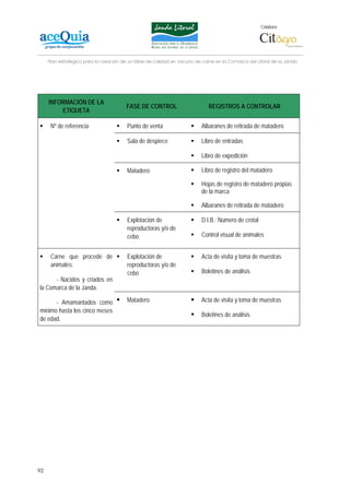 Colabora:




     Plan estratégico para la creación de un lábel de calidad en vacuno de carne en la Comarca del Litoral de la Janda




     INFORMACIÓN DE LA
                                        FASE DE CONTROL                      REGISTROS A CONTROLAR
         ETIQUETA

      Nº de referencia                  Punto de venta                    Albaranes de retirada de matadero

                                        Sala de despiece                  Libro de entradas

                                                                          Libro de expedición

                                        Matadero                          Libro de registro del matadero

                                                                          Hojas de registro de matadero propias
                                                                          de la marca

                                                                          Albaranes de retirada de matadero

                                        Explotación de                    D.I.B.: Número de crotal
                                        reproductoras y/o de
                                        cebo                              Control visual de animales


      Carne que procede de              Explotación de                    Acta de visita y toma de muestras
      animales:                         reproductoras y/o de
                                        cebo                              Boletines de análisis
      - Nacidos y criados en
la Comarca de la Janda.

      - Amamantados como                Matadero                          Acta de visita y toma de muestras
mínimo hasta los cinco meses
                                                                          Boletines de análisis
de edad.




92
 