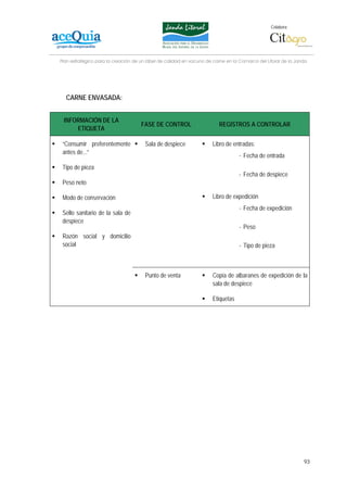 Colabora:




Plan estratégico para la creación de un lábel de calidad en vacuno de carne en la Comarca del Litoral de la Janda




  CARNE ENVASADA:


 INFORMACIÓN DE LA
                                     FASE DE CONTROL                    REGISTROS A CONTROLAR
     ETIQUETA

 “Consumir preferentemente             Sala de despiece              Libro de entradas:
 antes de...”
                                                                                  - Fecha de entrada
 Tipo de pieza
                                                                                  - Fecha de despiece
 Peso neto

 Modo de conservación                                                Libro de expedición
                                                                                  - Fecha de expedición
 Sello sanitario de la sala de
 despiece
                                                                                  - Peso
 Razón social y domicilio
 social                                                                           - Tipo de pieza



                                       Punto de venta                Copia de albaranes de expedición de la
                                                                     sala de despiece

                                                                     Etiquetas




                                                                                                               93
 