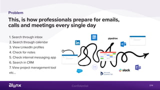 Confidential
This, is how professionals prepare for emails,
calls and meetings every single day
2/14
1. Search through inbox
2. Search through calendar
3. View LinkedIn profiles
4. Check for notes
5. Check internal messaging app
6. Search in CRM
7. View project management tool
etc...
Problem
 