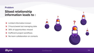 Confidential
Siloed relationship
information leads to :
r Limited information known
r 3 hours/week lost managing data
r 30% of opportunities missed
r Inefficient project workflows
r No team collaboration on contacts
Problem
?
?
?
?
?
3/14
 