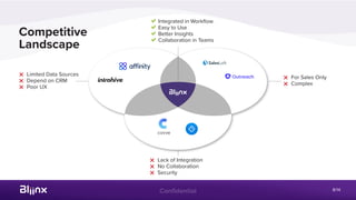 Confidential
Competitive
Landscape
r Limited Data Sources
r Depend on CRM
r Poor UX
aIntegrated in Workflow
aEasy to Use
aBetter Insights
aCollaboration in Teams
r For Sales Only
r Complex
r Lack of Integration
r No Collaboration
r Security
8/14
 