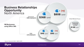 Confidential
Business Relationships
Opportunity
North America
Source: Zoominfo 2020 - NAICS 2019
7/14
Enterprise
~ 500 emp...