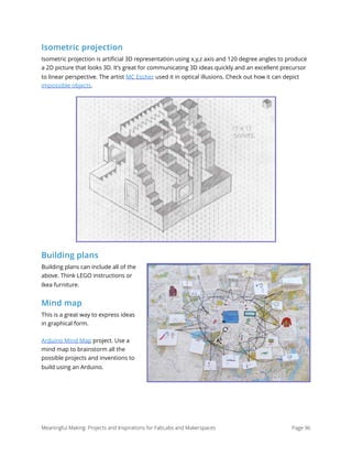 Isometric projection
Isometric projection is artiﬁcial 3D representation using x,y,z axis and 120 degree angles to produce
a 2D picture that looks 3D. It’s great for communicating 3D ideas quickly and an excellent precursor
to linear perspective. The artist MC Escher used it in optical illusions. Check out how it can depict
impossible objects.
Building plans
Building plans can include all of the
above. Think LEGO instructions or
Ikea furniture.
Mind map
This is a great way to express ideas
in graphical form.
Arduino Mind Map project. Use a
mind map to brainstorm all the
possible projects and inventions to
build using an Arduino.
Meaningful Making: Projects and Inspirations for FabLabs and Makerspaces Page 96
 