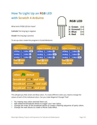 How To Light Up an RGB LED
with Scratch 4 Arduino
What kind of RGB LED do I have?
Cathode? the long leg is negative
Anode? the long leg is positive
To set up a test, create this program in Scratch4Arduino:
This will give you Red, Green and Blue colors. To create diﬀerent colors you need to change the
values of each of the individual colors. Can you make Magenta? Orange? Teal?
‣ Try making new colors and test them out.
‣ Add additional Broadcast blocks to trigger your new colors.
‣ Change the order of the broadcast blocks to create a flashing sequence of party colors.
‣ Change the wait blocks to create a Morse Code effect. 
Meaningful Making: Projects and Inspirations for FabLabs and Makerspaces Page 143
 