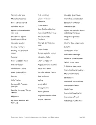 Tennis tracker app
Musical dance shoes
Noise activated event
Wearable mouse
Motion sensor camera for
race cars
SmartPhone Zipline
[building to building]
Wearable Speakers
Housing Furniture
Flocking and/or swarm
robots
Rockets!
Giant Cardboard Robot
Critter Detector
Animatronic Crochet
Giant Drawing Robot
Drones
Helio Tracker
Conductable Fountain
(Bellagio)
Exercise Reminder "Get-up
+Move"
Magnets!!!
Fly on the wall shirt (kid
follower)
Tesla (mini) Coil
Choose your own
adventure
Levee system
Rube Goldberg Machine
Automated Chicken Coop
Virtual Orchestra
Conductor
Talking & Self Watering
Plant
Phone Tracker
Remote sprinkler system
Interactive Wallet
Smart Compost bin
Perpetual motion machine
Visual Voice meter
Voice Pitch Meter Device
Sand sculpture
Jewlery
Jumping bot
Airplay receiver
Paper speakers
Programmable inﬂatable
Robotic creatures
Wearable Greenhouse
Interactive Art Installation
Stress reducer/tester
Robot class pet
Gloves that translate morse
code to sign language
Program to generate
stories
Weather data art generator
Data Art
Animatronic Parrot
Robot Head Massager
Wearable Space Invaders
Twitter (stats) meter
T-shirt that plays music
Interactive Sound Sculpture
Musical instruments
Stroboscope
Interactive Tree sculpture
Interactive coﬀeepot
Model Town
Interactive Recycling bin
Interactive soft book
Robot High Five Machine 
Meaningful Making: Projects and Inspirations for FabLabs and Makerspaces Page 180
 
