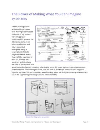 The Power of Making What You Can Imagine 
by Erin Riley
Several years ago while
while teaching an upper
level drawing class I noticed
that some of my students
were struggling to
understand 3D space on the
2D drawing plane. In an
eﬀort to help these and
future students, I
reimagined a way of
keeping track of studio
projects based on where
they might be organized by
their 2D-3D “ness” on a
spectrum, and identifying
the sorts of visualization that
would be involved as they cross into other spatial forms. My notes, part curriculum development,
part brainstorm, part webbing structure, took the form of mind maps and at the time helped to
organize my ideas. This set into place a way of thinking about art, design and making activities that I
use in the Engineering and Design Lab and art studio today.
Meaningful Making: Projects and Inspirations for FabLabs and Makerspaces Page 23
Student orthographic projection
 