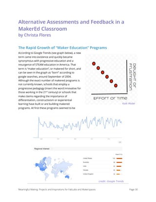 Alternative Assessments and Feedback in a
MakerEd Classroom 
by Christa Flores
The Rapid Growth of “Maker Education” Programs
According to Google Trends (see graph below), a new
term came into existence and quickly became
synonymous with progressive education and a
resurgence of STEAM education in America. That
term is “maker education”, or makered for short, and
can be seen in the graph as “born” according to
google searches, around September of 2004.
Although the exact number of makered programs is
not currently known, schools that employ a
progressive pedagogy (insert the word innovative for
those working in the 21st
century) or schools that
make claims regarding the importance of
diﬀerentiation, constructivism or experiential
learning have built or are building makered
programs. At ﬁrst these programs seemed to be
Meaningful Making: Projects and Inspirations for FabLabs and Makerspaces Page 30
credit: Google Trends
Kolb Model
 