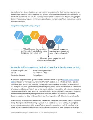 My students have shown that they can express their expectations for their learning experience as
well as recognize the primary concept(s) of a project. Surveys can be used as a starting point for in-
depth self assessment, and can also be incorporated to help students when they are struggling to
discern the successful aspects of their work as well as the components of their project they need to
improve or address.
Design Process by IDEAco, City X Project
Example Self-Assessment Tool #2: Claim for a Grade (Pass or Fail)
5th
Grade Project 2013: “RubeGoldBridge Problem” 
School: The Hillbrook School 
Curriculum Designer: Christa Flores
At Hillbrook we give students grades, even for electives. I teach 5th
grade Problem-based Science
(PbS) and electives in entrepreneurialism to 7th
and 8th
graders. In an eﬀort to protect a growth
mindset around process and creativity, I base grades not on working prototypes or tests or rubrics,
but on a pass/fail point system. I feel comfortable giving points for the written or visual submission
of an argument because the only way to lose points is to turn in work late. Self-assessments such as
these can be used eﬀectively when the criteria for quality is co-created with the students. Students
also feel more comfortable grading themselves when the defense of pass or fail is concrete.
Students are asked to show evidence of their own learning, either soft skills or measurable skills.
When I ask my students to list reasons why they earned their grade, I encourage them to list all the
things that represented new learning or growth in an area they had been working in. Using this
system you can support the wide range of learning that is happening in a self-directed learning
space. Students will self-report using above grade level math skills to solve problems, specialized
Meaningful Making: Projects and Inspirations for FabLabs and Makerspaces Page 55
 