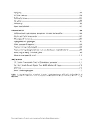 Upcycling 204.........................................................................................................................................
IKEA hack-a-thon 204............................................................................................................................
Edible phone cases 204.........................................................................................................................
Upcycling 205.........................................................................................................................................
Shake it up 205.......................................................................................................................................
Open Source Pinball 205.......................................................................................................................
Susanna Tesconi 206...............................................................................................................................
Hidden sound: Experimenting with piezos, vibration and ampliﬁers 206......................................
Playing with light: lamps design 207...................................................................................................
Making candy monsters 207................................................................................................................
Light gloves and light ﬁngers 207........................................................................................................
Make your own Trivia game 208..........................................................................................................
Teacher training: no-battery lab 208...................................................................................................
Teacher training: design and build your own Montessori-inspired material 209.........................
Make it big: scale up a Scrabble game 209.........................................................................................
What do elderly people need? 210......................................................................................................
Tracy Rudzitis 211....................................................................................................................................
3D Printing Characters & Props for Stop-Motion Animation 211....................................................
Very Very Simple Circuit - Copper Tape & LED & Battery & Paper 212............................................
Jitterbugs 212.........................................................................................................................................
Make Something Happen 213..............................................................................................................
Tables of project snapshots, materials, supplies, age/grade ranges (including projects from all
sections) 214............................................................................................................................................
Meaningful Making: Projects and Inspirations for FabLabs and Makerspaces
 