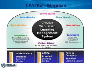 CPA2Biz - Meridian
 