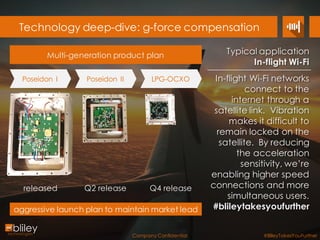 Company Confidential #BlileyTakesYouFurther
Filters
Crystal and LC Filters
BXFMS1 (5x7mm)
•2 pole monolithic
•21.4MHz-170MHz
•Natural impedance
BXFD/M (standard, custom & legacy)
•Monolithic, up to 10 poles
•Up to 250MHz
•50 ohms in//out and other impedance
BLCF (lumped element LC filters)
•Multiple pole
•500KHz – 3.5GHz
•50 ohms, 75 ohms, or special impedance
BXFM49 (HC-49/U)
•2 pole monolithic
•10.7MHz-170MHz
•Natural impedance
BXFMU1 (UM-1)
•2 pole monolithic
•10.7MHz-170MHz
•Natural impedance
Potential Applications
• Aerospace and Defense
• Electronic Warfare and ELINT
• Position, navigation, & timing
• Radar (ATM and Surveillance)
• SATCOM (land mobile, airborne, fixed)
• Tactical Radios (Link16, JTRS, SW defined)
• Weapon Data Links
• Commercial Avionics
• Radar
• NextGen (ADS-B, Data Comm, NVS, SWIM)
• Medical
• Imaging
• Medical instruments
• Telecommunications//infrastructure
• Cellular base stations
• Wireline and wireless
• Network timing and synchronization
 