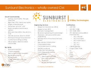 Company Confidential #BlileyTakesYouFurther
Circuit Card Assembly
• Surface mount (SMT), Through-
hole (PTH)
• Rigid, Flex, FR-4, metal and hybrid
• Single or double-sided
• Panel sizes up to 24” x 24”
• RoHS-compliant and tin-lead
options
• BGA and micro BGA, fine pitch to
4 mil
• Discrete passives down to 01005
• Prototype through full production
• Conformal coatings, potting
• Wave Solder, selective solder,
hand solder
Box Builds
• Enclosure assembly
• Chassis assembly
• Electro-mechanical assembly
• Backplane plug-ins
• Power supply
• Cable assemblies and wire
harness
Engineering Services
• Design for manufacture (DFM)
• Design for test (DFT)
• Lifecycle management
• Reverse engineering of board design
• Hardware, software and firmware
engineering
• Development of functional test and
fixtures
• New product introduction
• Chip programming
• Customized burn-in cycling
• HW/SW functional
• Production-test planning
• In-situ flying probe testing
• Circuit design
– Mixed signal and DSP
– Flow measurement
– Power PC
– Power management
Sunburst Electronics – wholly-owned CM
Certifications
• AS9100C
• ISO 9001: 2008
• ISO 13485: 2003
• IPC Member and qualified
manufacturer
– IPC-J-STD-001
– IPC-A-610 QML
– IPC-A-620 Class 3
– IPC 7711
– IPC 7721
• ITAR Registered
• Cage Code 71034
• UL
• CSA
• SMTA
• ATEC
• Small Business Classified
 