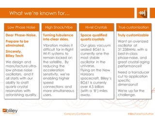 Company Confidential #BlileyTakesYouFurther
Oscillators
TCXOs
BTCS7; BTCS5; BTCS3; BTCS2.5 (ceramic)
•5x7mm; 5x3.2; 3.2x2.5; 2.5x2.0; 2.0x1.6
•10MHz to 1.45GHz (depends on output)
•Wide temp range +/-0.28ppm to 2.5ppm
BTC14; BTC8 (DIP style)
•14 pin DIP and 8 pin DIP
•1.0MHz to 1.45GHz (depends on output)
•Wide temp range +/-0.28ppm to 2.5ppm
BTCS9
•9x14mm SMD
•1.0MHz to 1.45GHz (depends on output)
•Wide temp range
BTCS (custom package and case sizes)
•1.0MHz to 1.45GHz
•Examples:
•1x1
•16pin
•Double DIP
•space level flat packs
•14x9mm J lead
Potential Applications
• Avionics
• Wearable’s
• IoT
• Network equipment
• Personal Computer
• Consumer Electronics
• Industrial control
• Military & Defense
• Medical devices and equipment
• SATCOM/Space
Output Options
• Clipped sinewave
• Sinewave
• HCMOS
• CMOS/TTL
• LVPECL
• LVDS
 