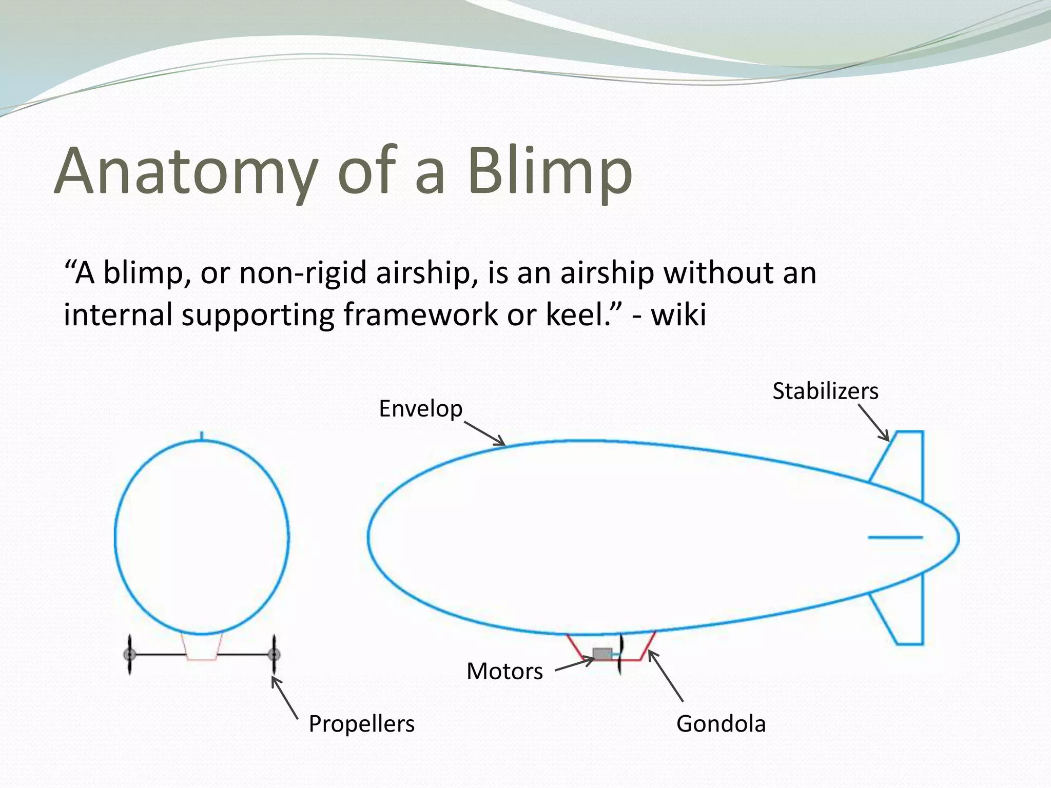 Anatomy of a Blimp“A blimp, or non-rigid airship, is an airship without an internal supporting framework or keel.” - wikiStabilizers EnvelopMotorsGondolaPropellers