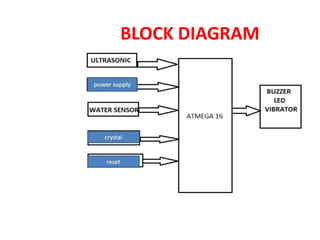 BLOCK DIAGRAM
 