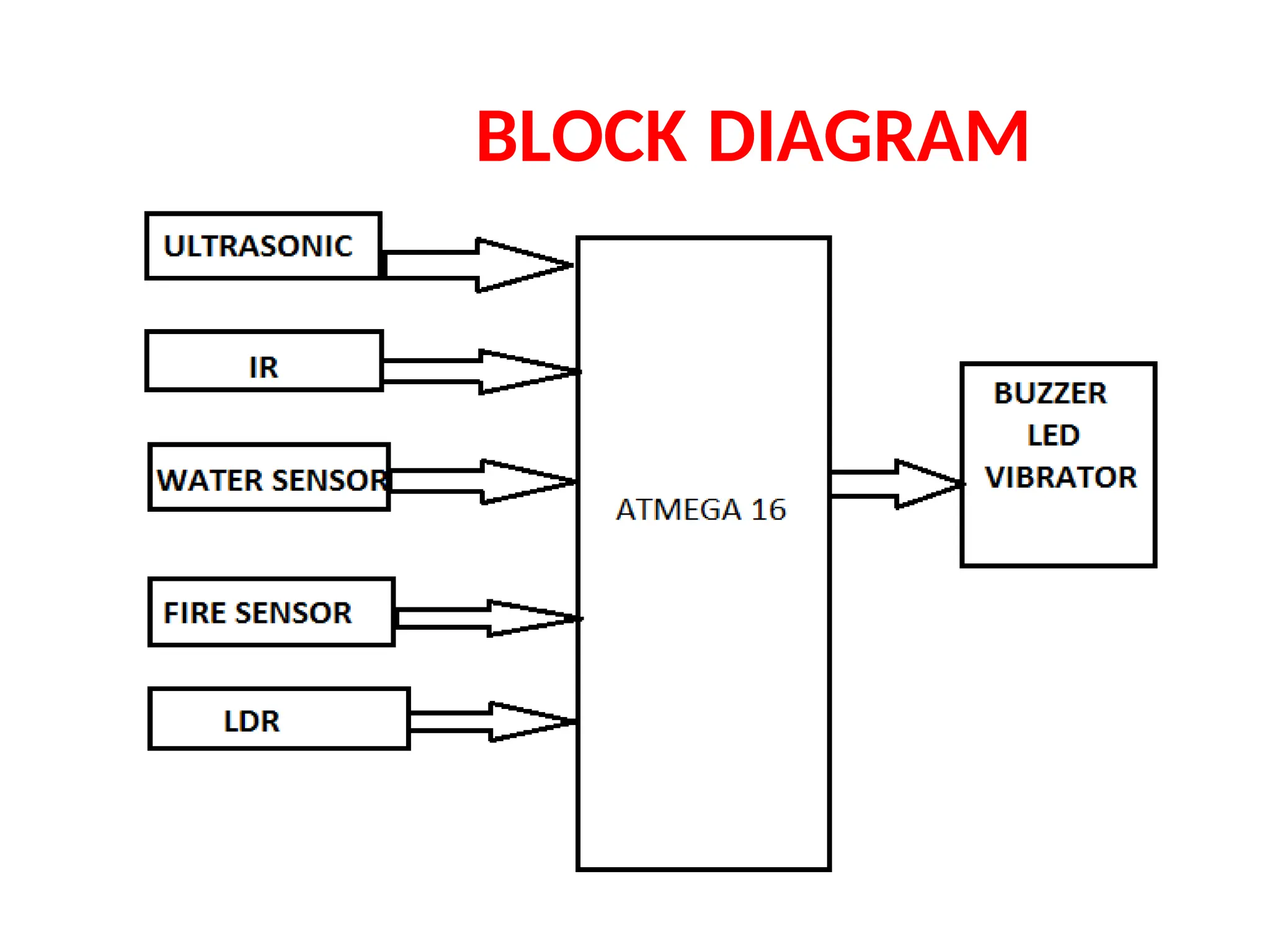 BLOCK DIAGRAM
 
