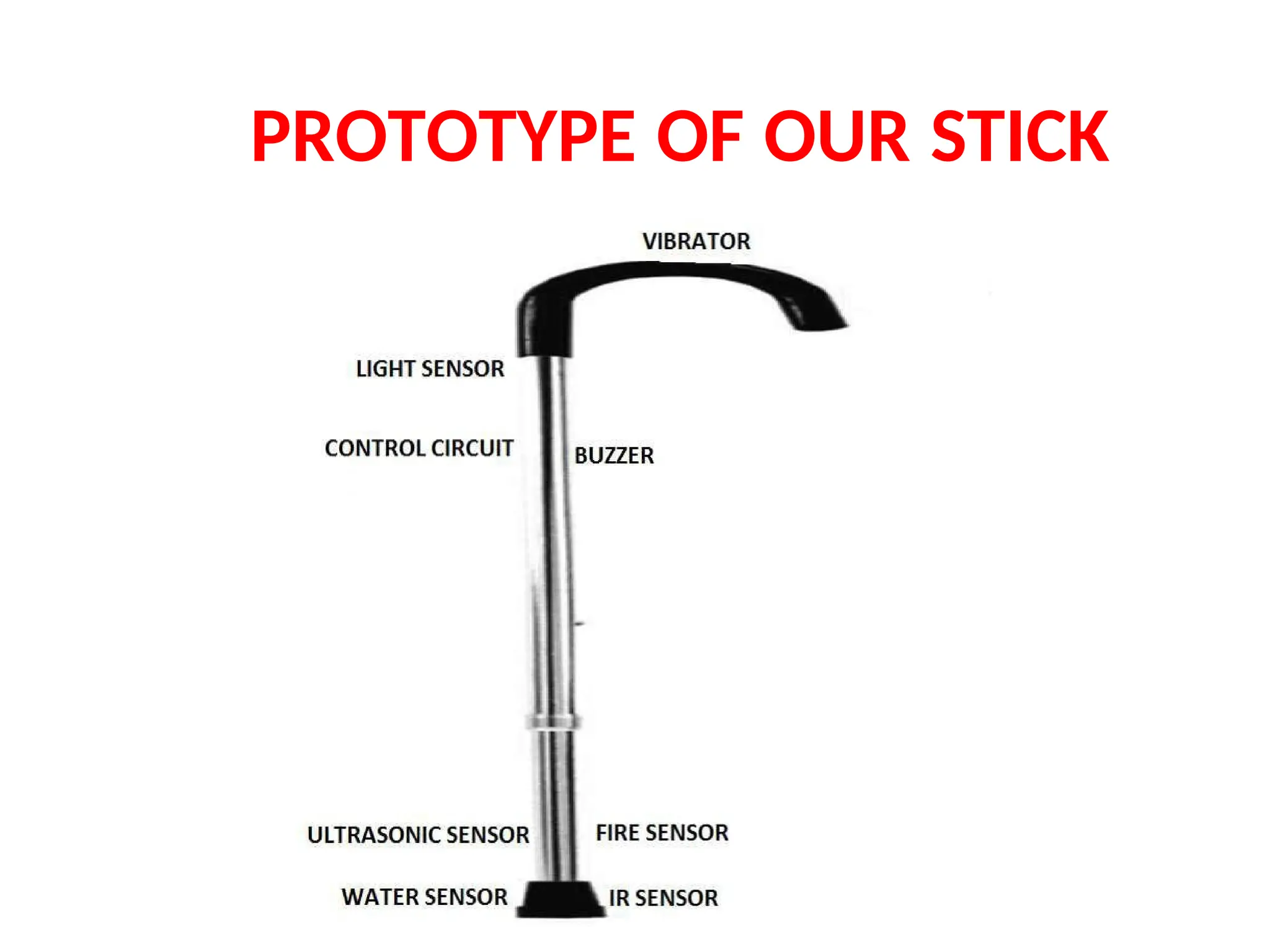 PROTOTYPE OF OUR STICK
 