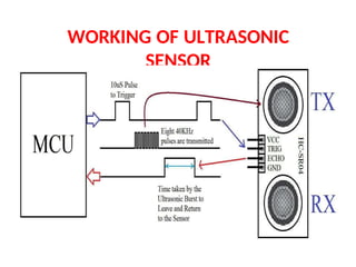 WORKING OF ULTRASONIC
SENSOR
 
