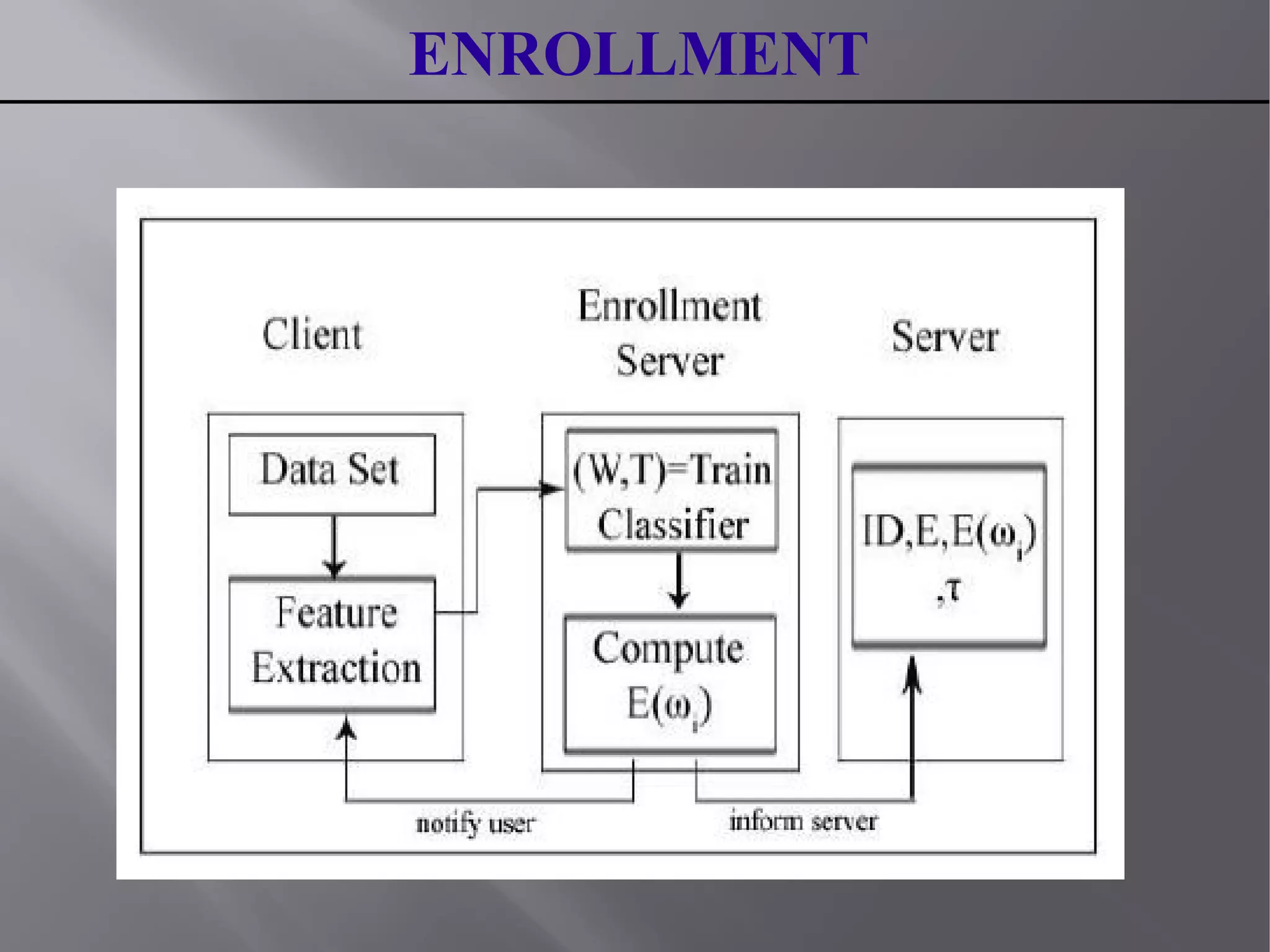 ENROLLMENT
 