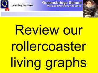 Starter  Review our rollercoaster living graphs Learning outcome 