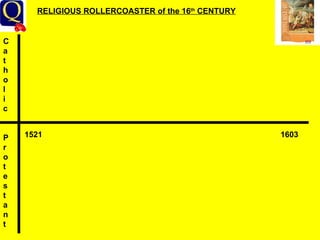 Ca t h o l  i c P r o t e s t a n t  1521 1603 RELIGIOUS ROLLERCOASTER of the 16 th  CENTURY 