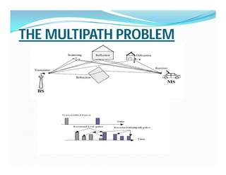 THE MULTIPATH PROBLEM
 