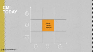 Better
Faster
Cheaper
CMI
TODAY
 