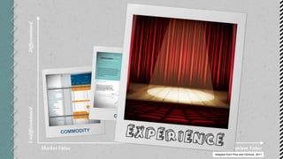 Premium ValueMarket Value
UndifferentiatedDifferentiated
Adapted from Pine and Gilmore, 2011
 